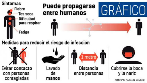 1 Foto medidas ante Coronavirus