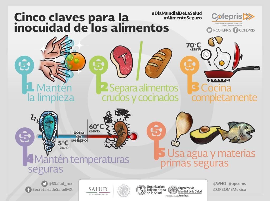 1 inocuidad alimentos