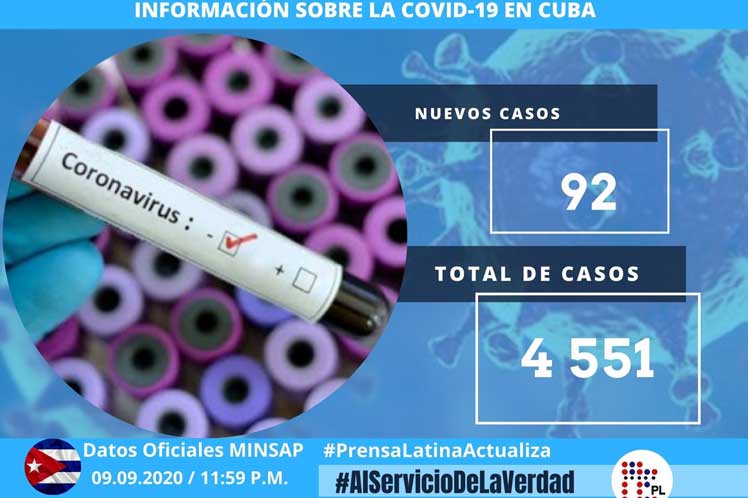 cuba covid casos